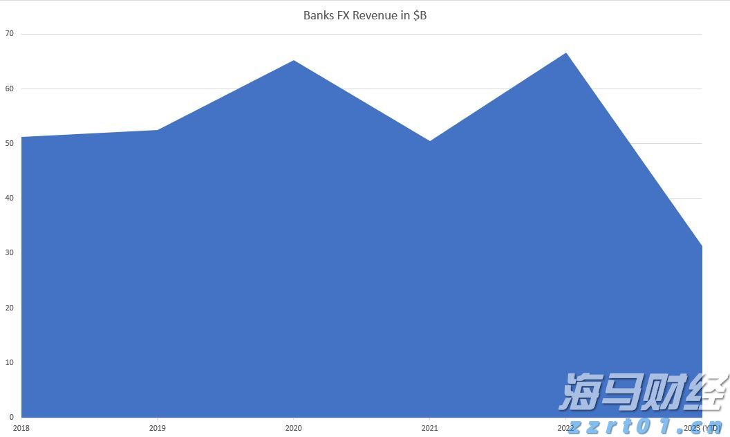 上半年全国规上文化企业营收同比增长7.4%