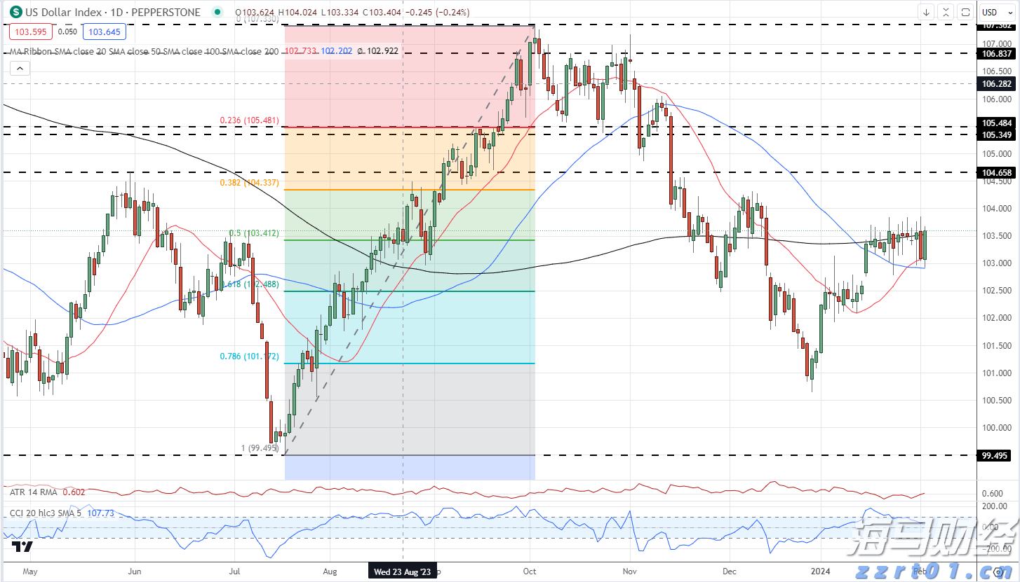 港交所(00388):“香港交易所联讯通“将于2026年推出 优化发行人通讯及提升市场透明