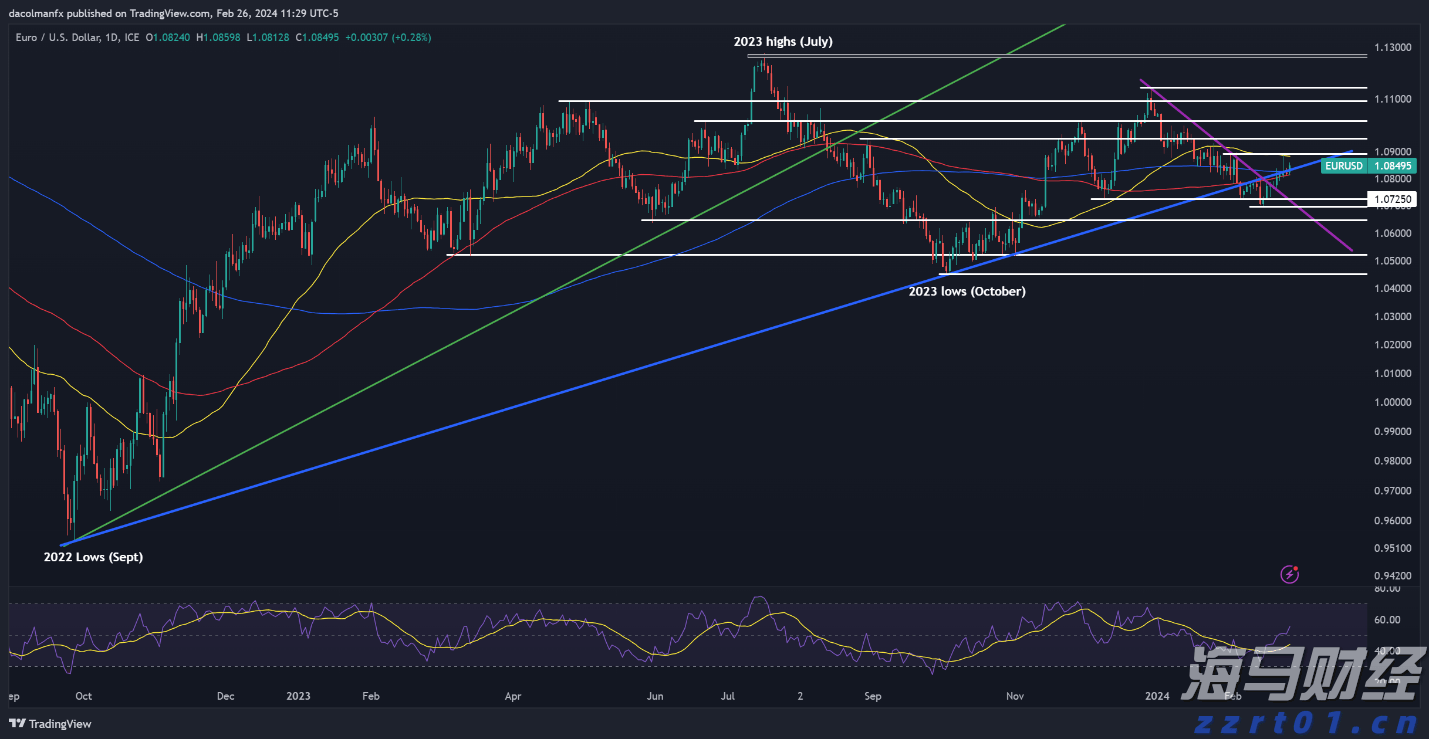 威瑞森(VZ.US)借欧洲低利率筹资 昂首再现债券市场