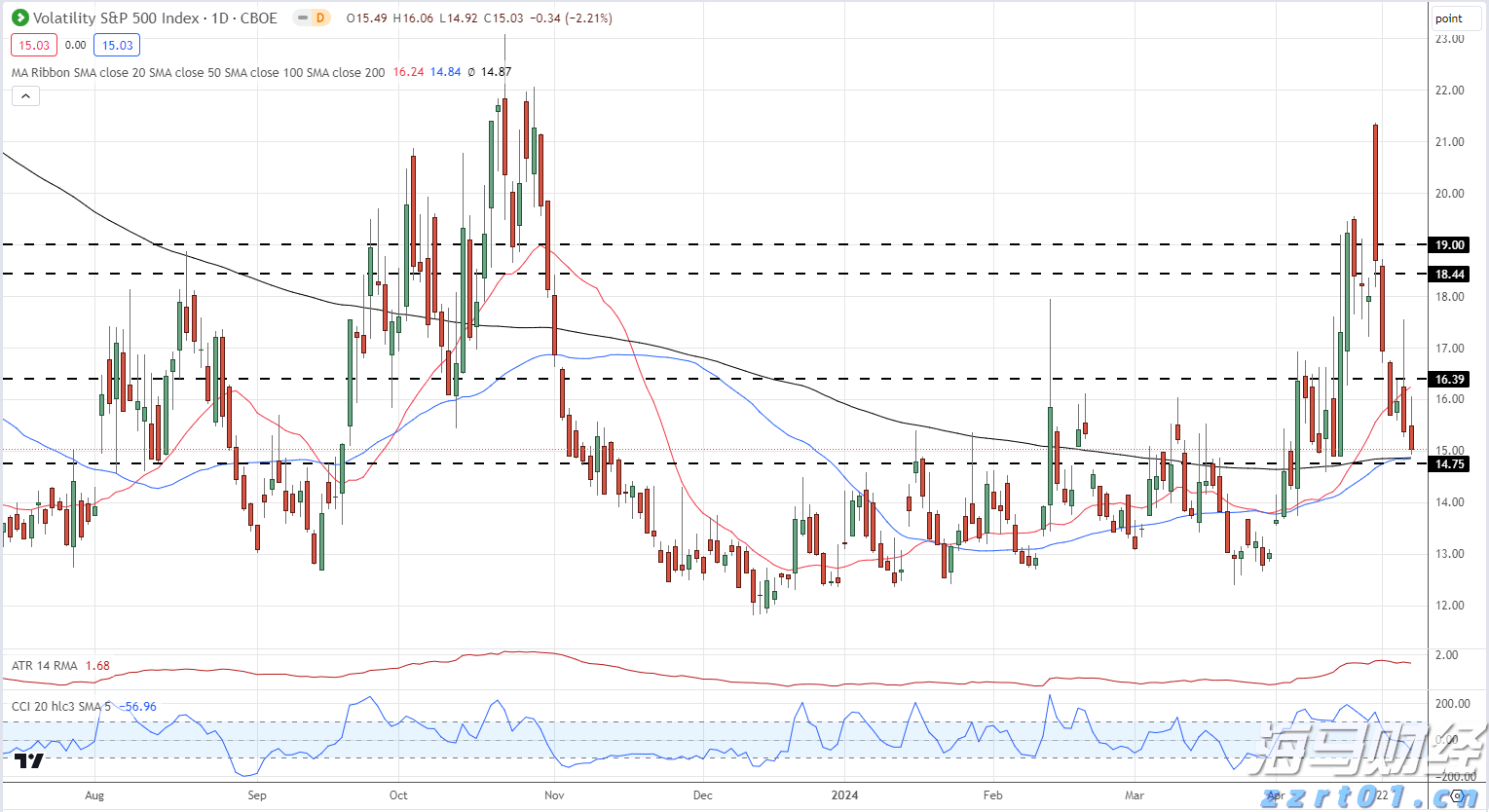 张家口市聚焦“四大领域”保障水利安全生产
