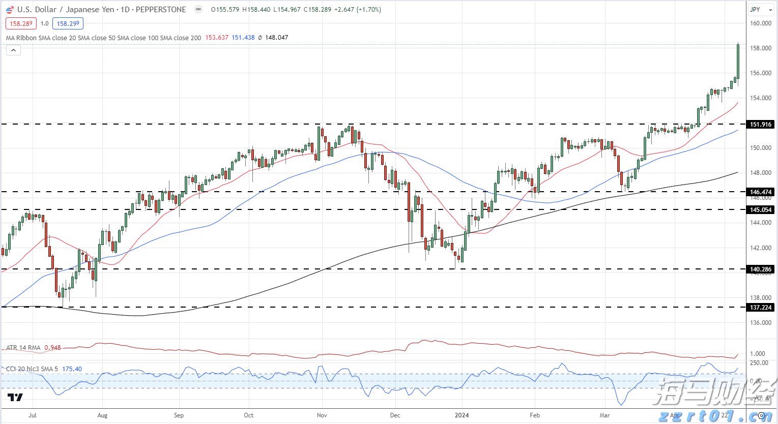 张家口市聚焦“四大领域”保障水利安全生产