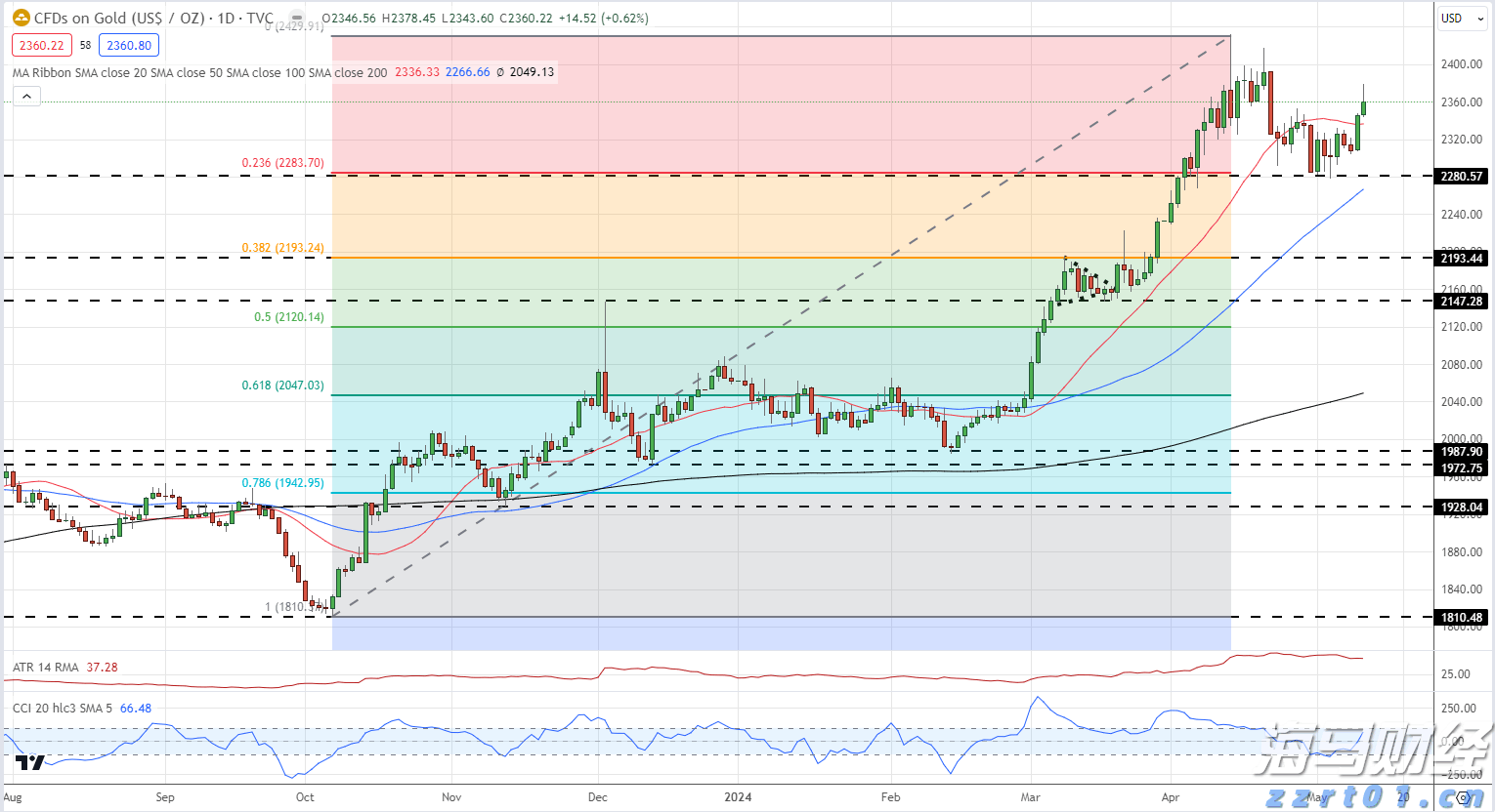 工商银行马鞍山分行举办&ldquo;青春筑梦 奋斗有我&rdquo;青年员工座谈会